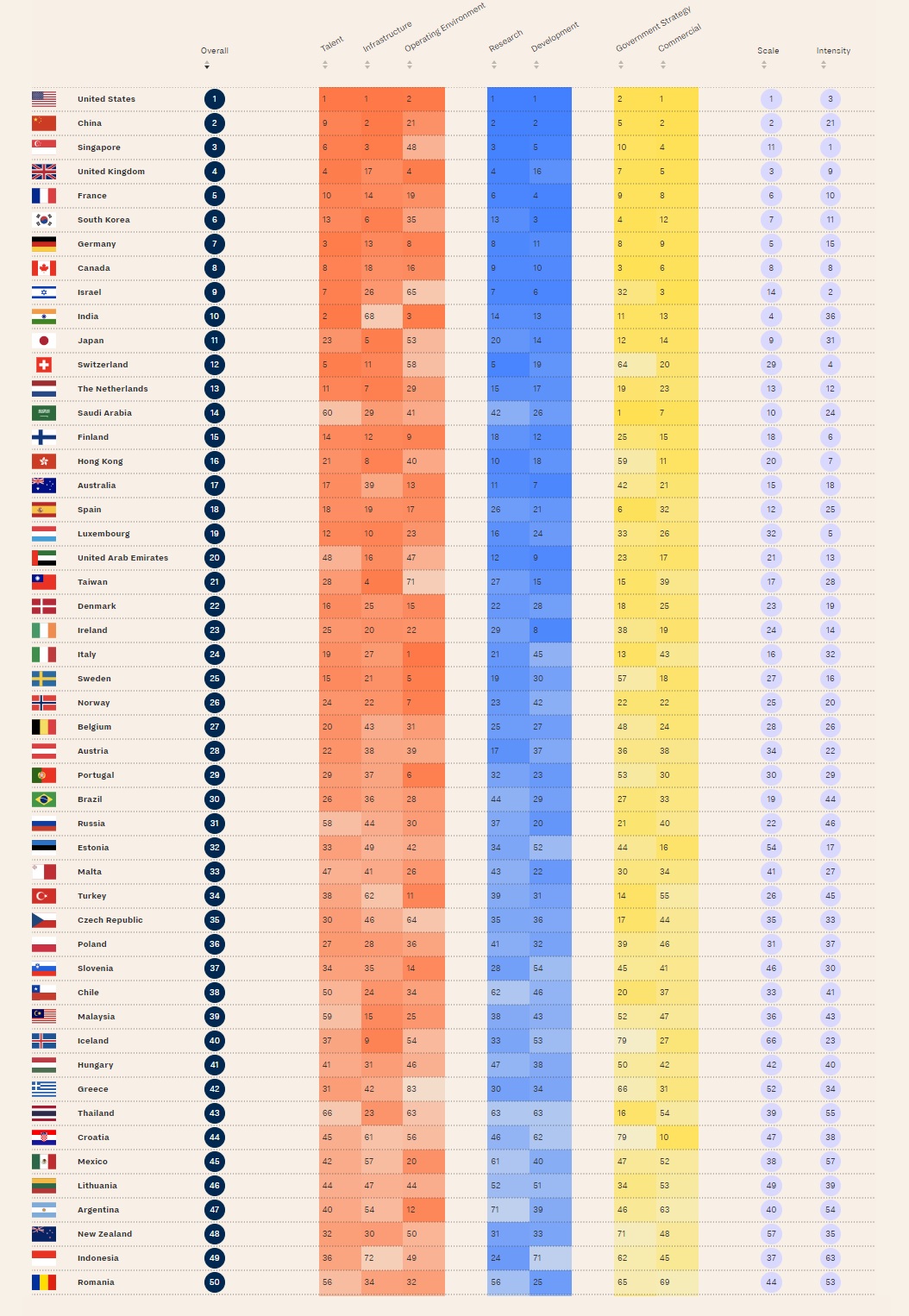 The Global AI Index 2024