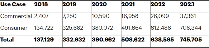 Прогноз количества автономных транспортных средств в мире на 2023 год