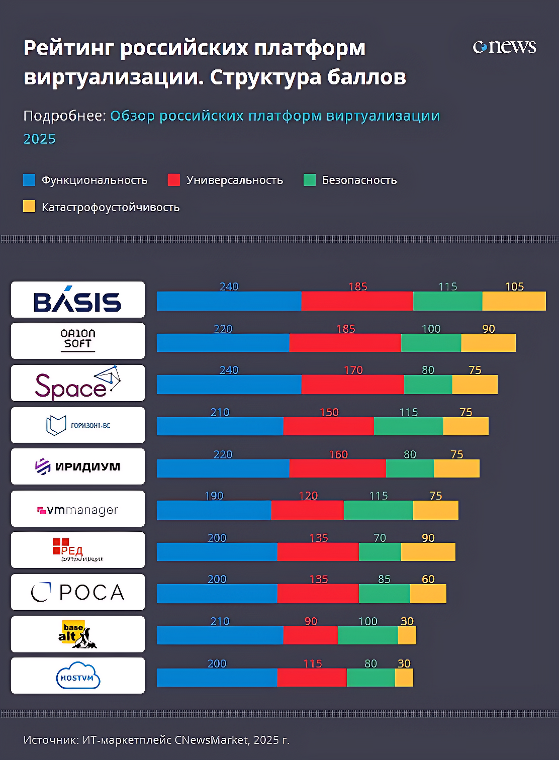 Российские платформы виртуализации