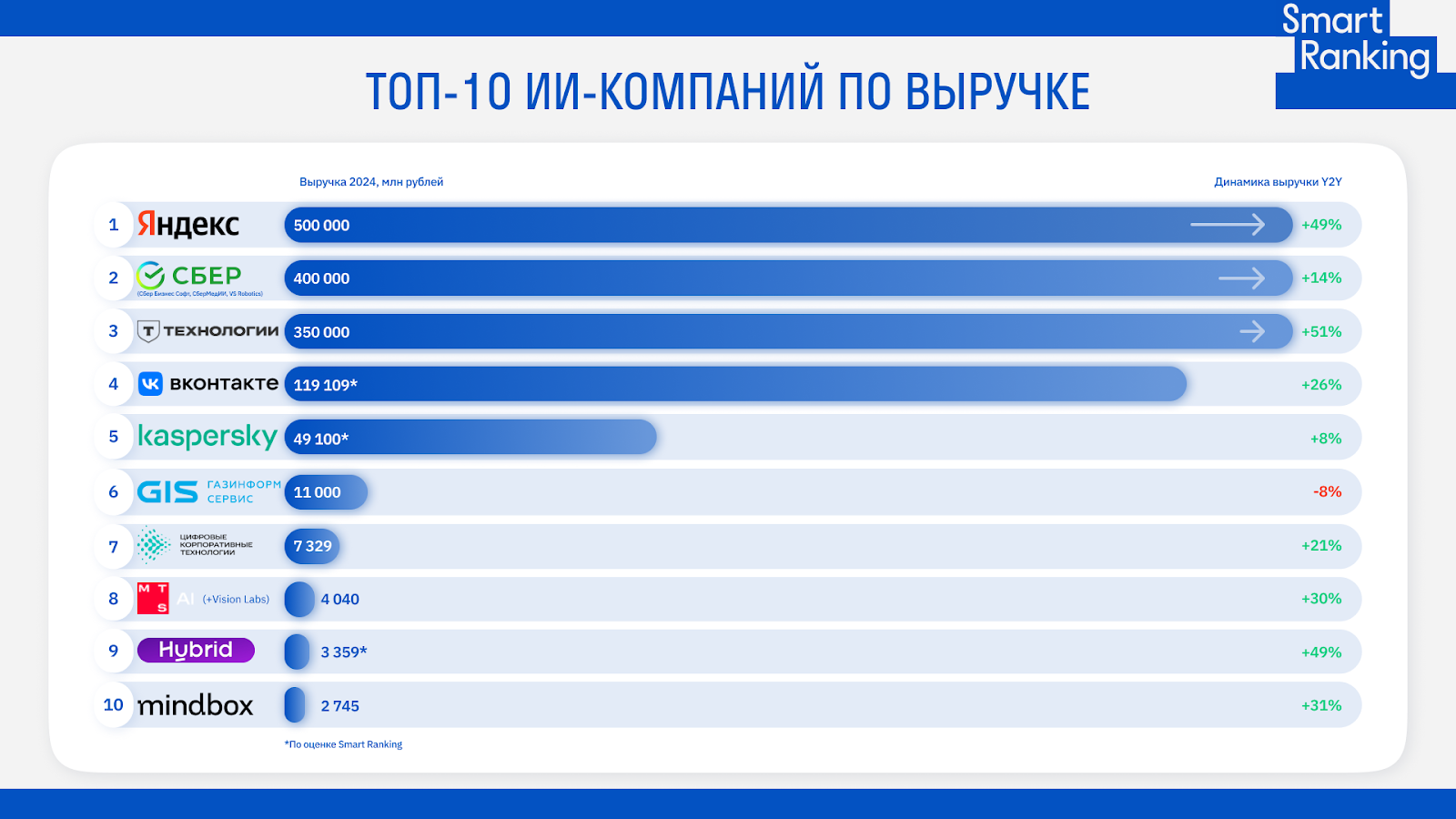 Рынок искусственного интеллекта в России в 2024 году