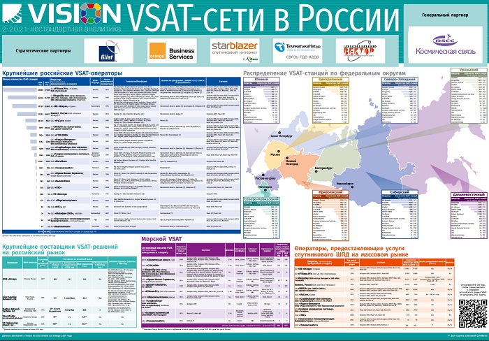 Российский рынок VSAT в 2020 году