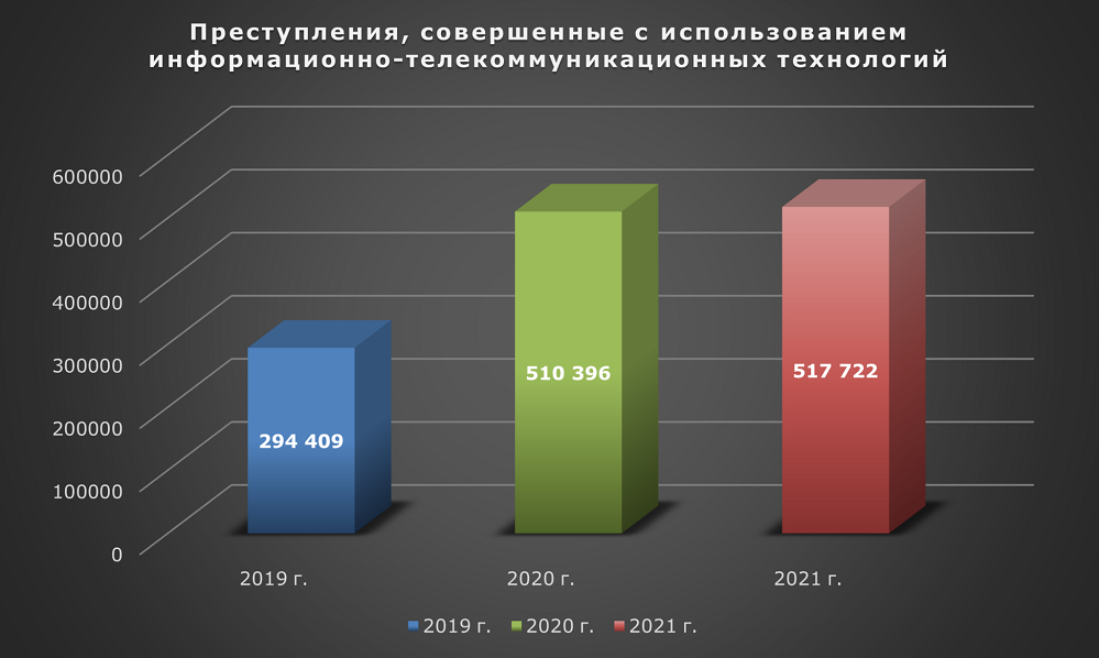 Мошенничество в сети: судебная практика и ключевые аспекты