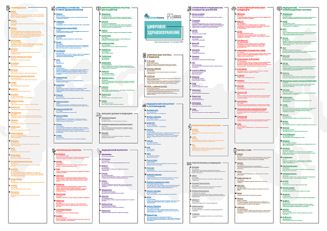 Карта рынка цифрового здравоохранения