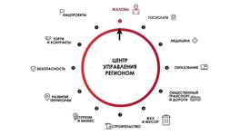Добродел. Портал Правительства Московской области