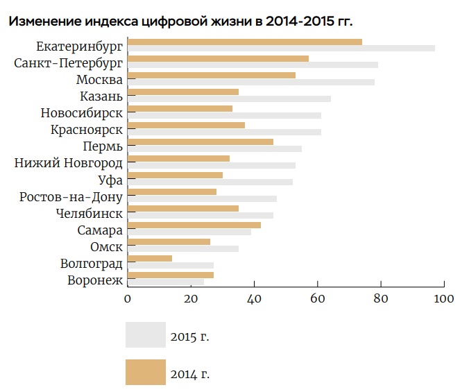 Цифровизация в малых и средних городах России