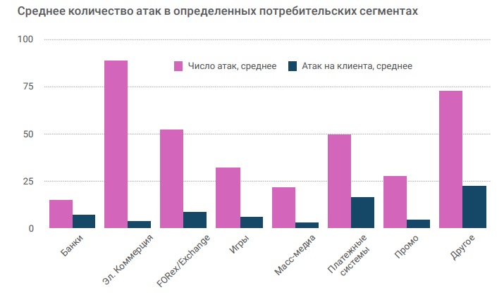 Годовой отчет об интернет-угрозах в 2017 году