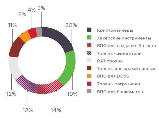 Анализ рынка преступных киберуслуг