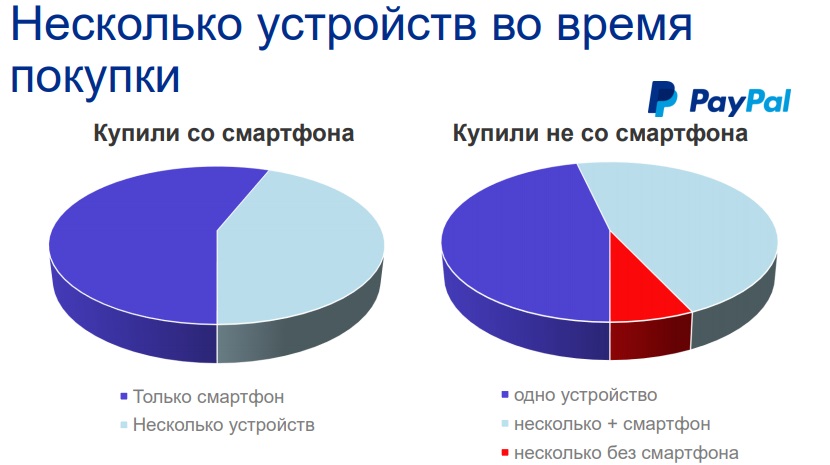 Мобильный канал в ритейле 2017