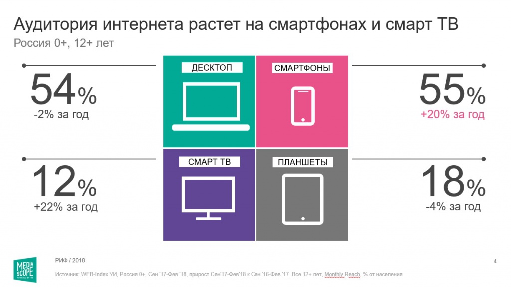 Аудитория Рунета 2017