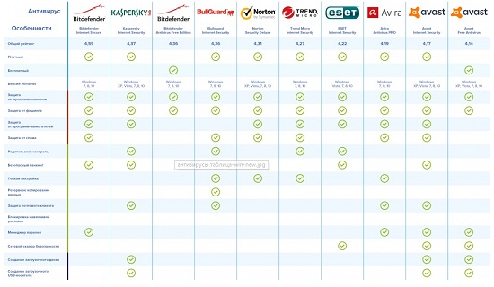 Антивирусы для операционной системы Windows