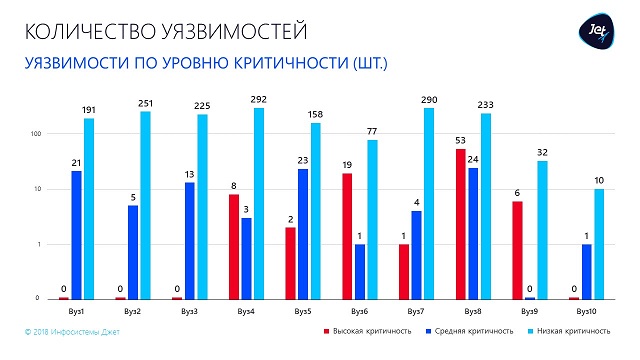 Исследование