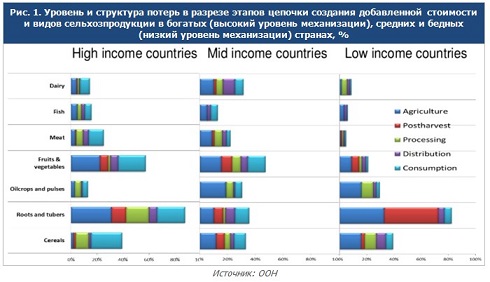 Исследование